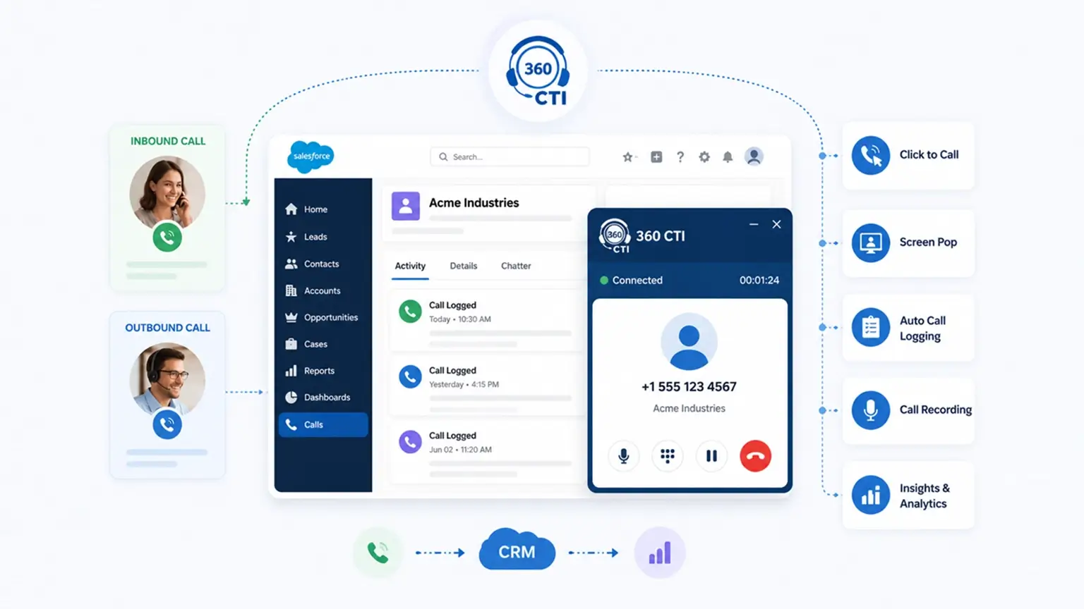 Salesforce Calling Solution