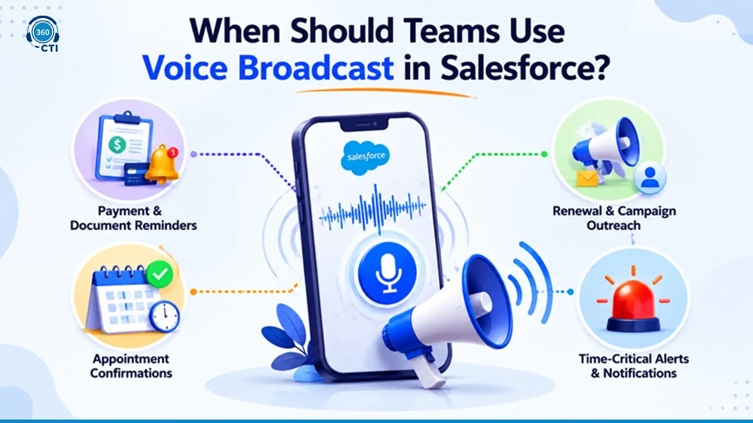 Voice Broadcast in Salesforce