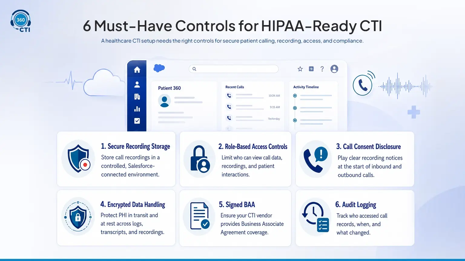 HIPPA -Ready CTI