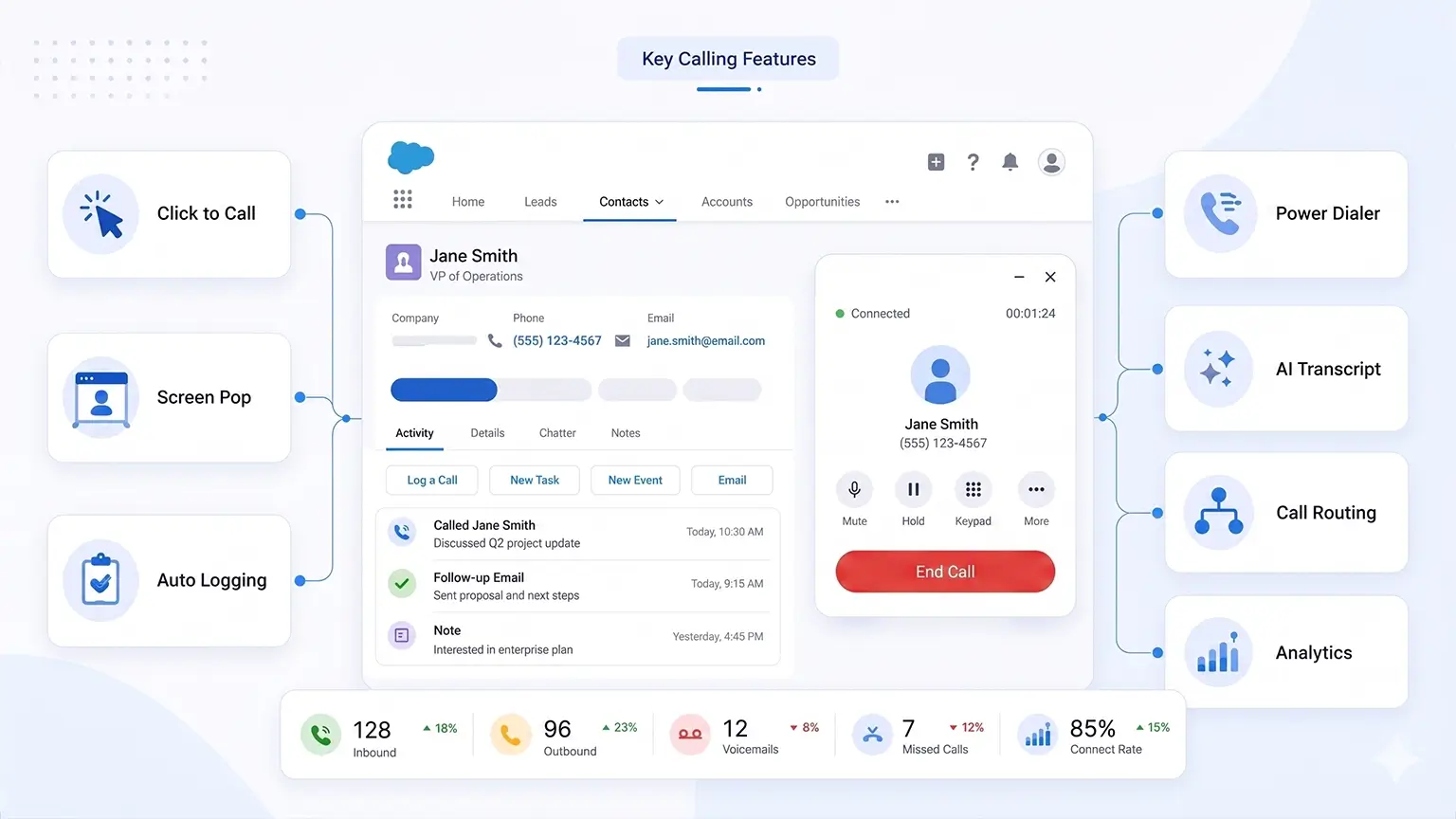 Key Features