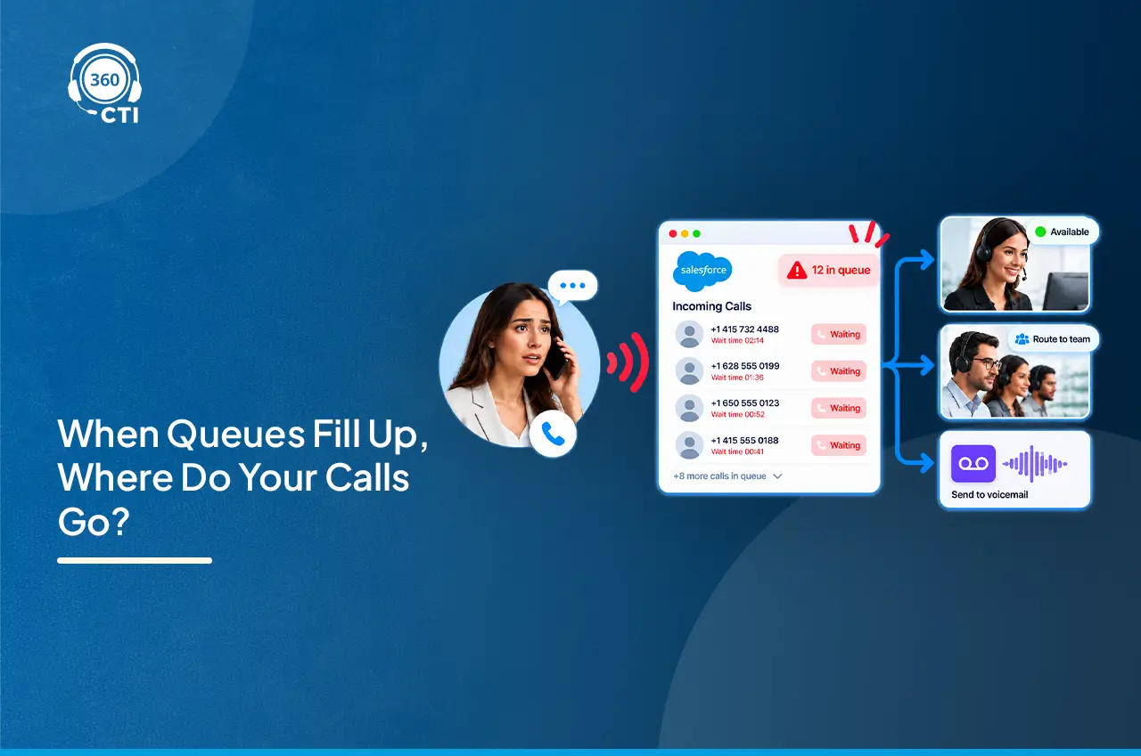 How Salesforce Contact Centers Manage Inbound Call Overflow Without Losing Calls