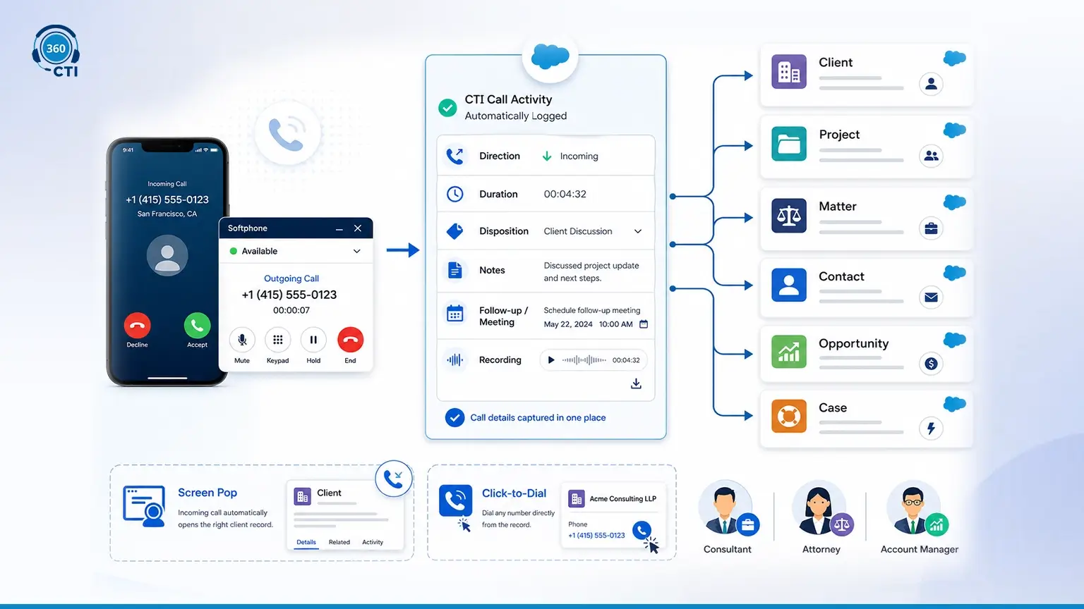 How Salesforce CTI Connects Calls to Client, Project, and Matter Records&nbsp;