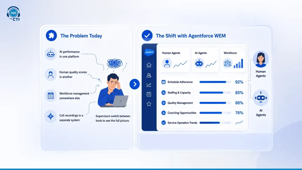 What Salesforce Actually Announced&nbsp;
