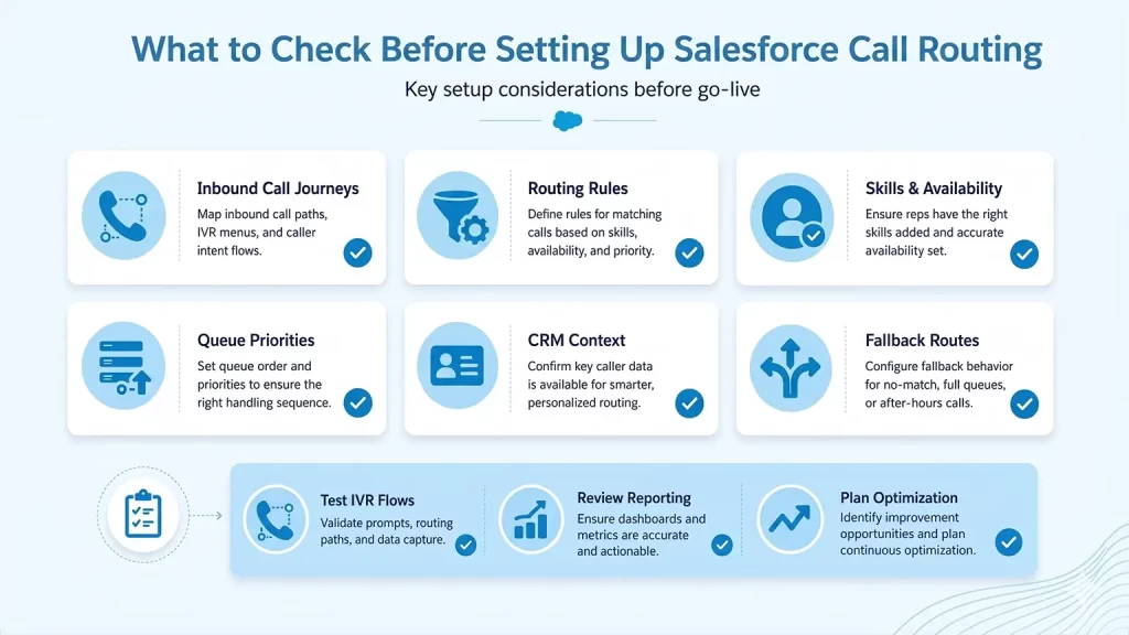 Intelligent Inbound Routing in Salesforce