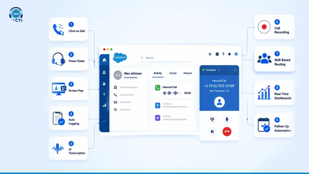 Salesforce Telephony Integration