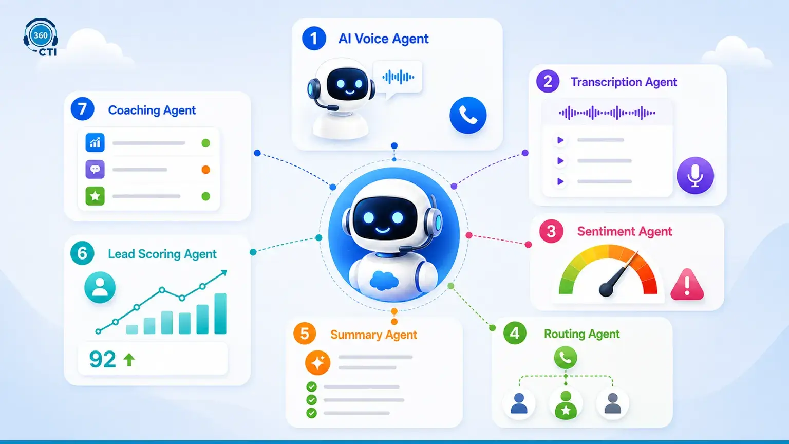 Where AI Is Actually Showing Up in Salesforce CTI Right Now