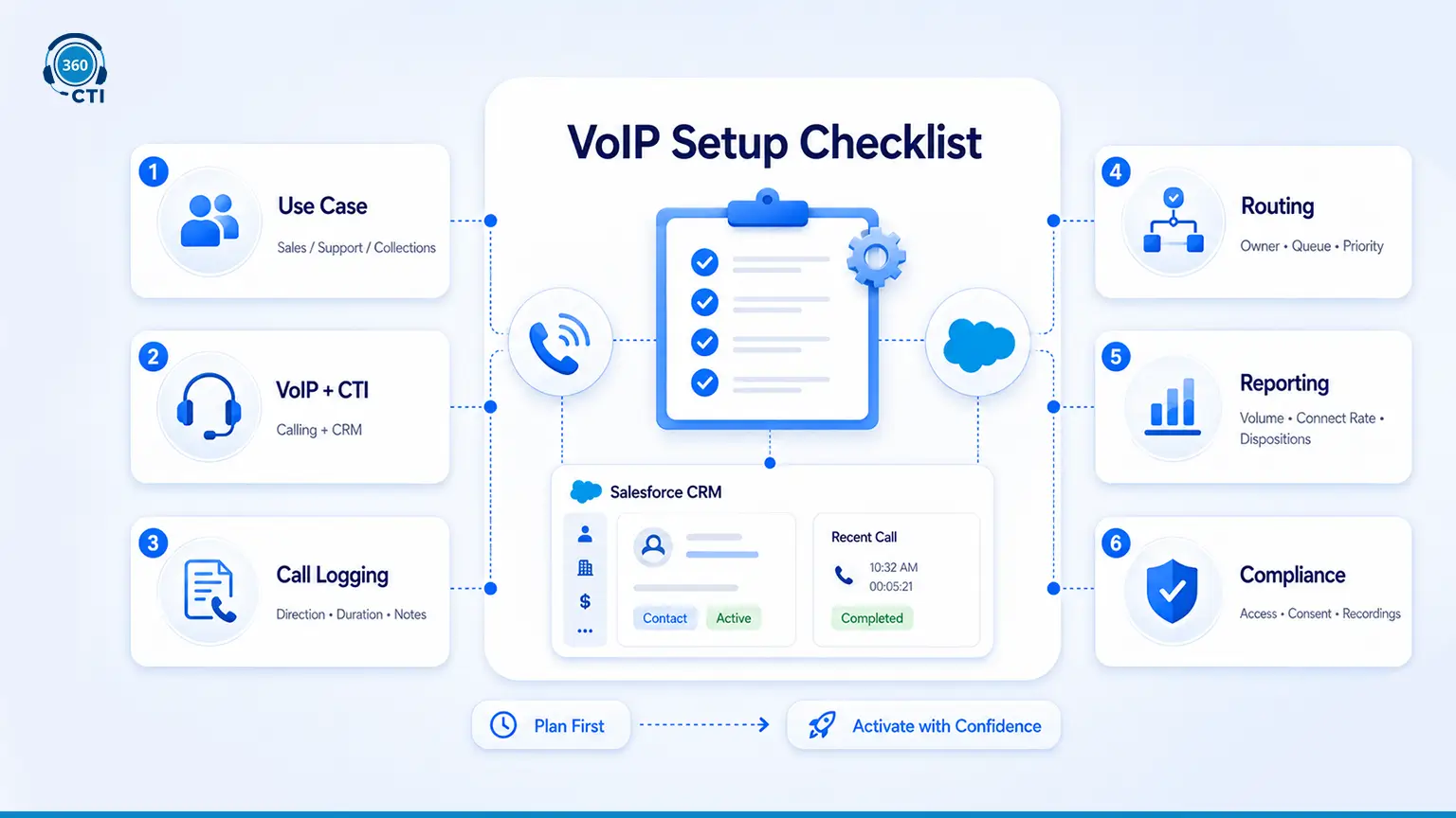 Salesforce VoIP&nbsp;Integration&nbsp;