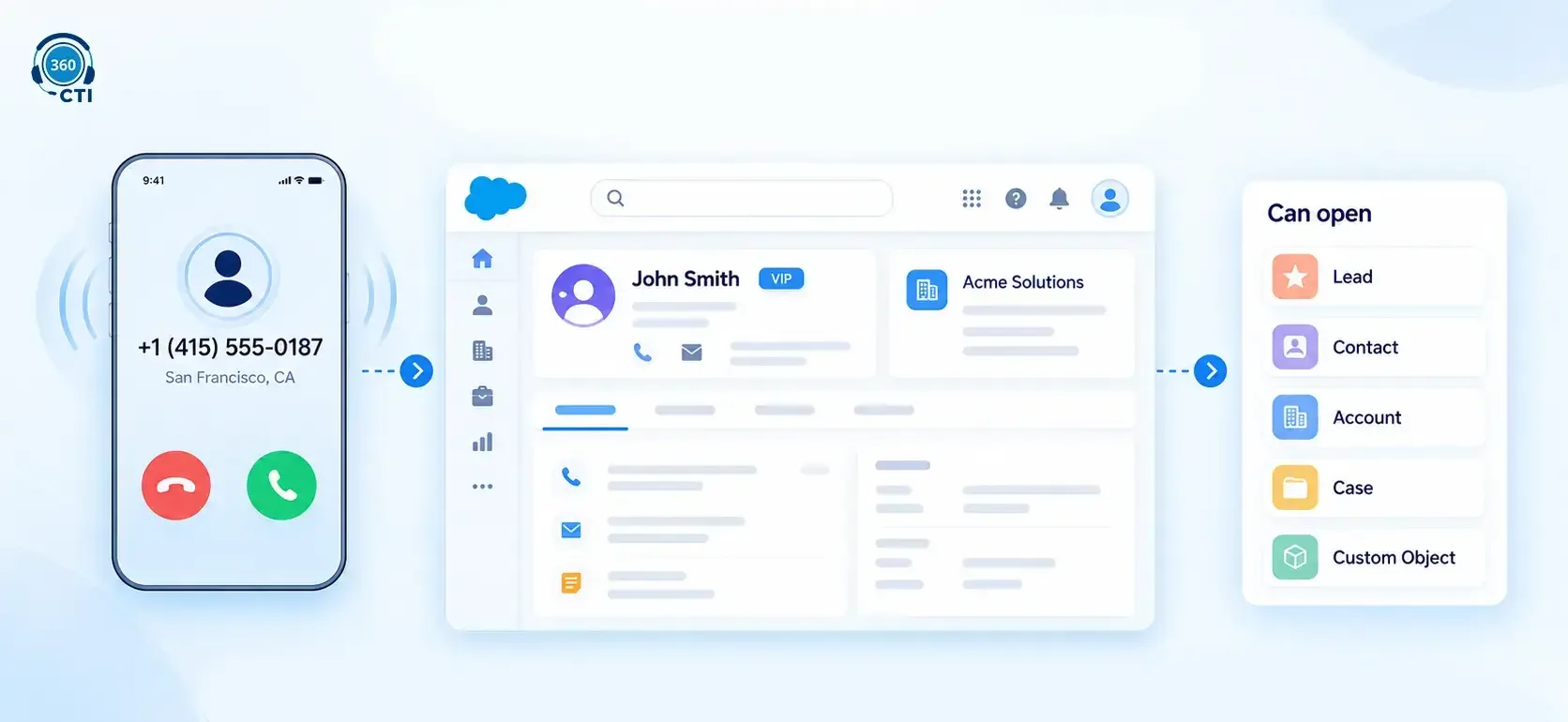Salesforce call logging integration with CRM contact records, incoming calls, and lead management Copy alt text