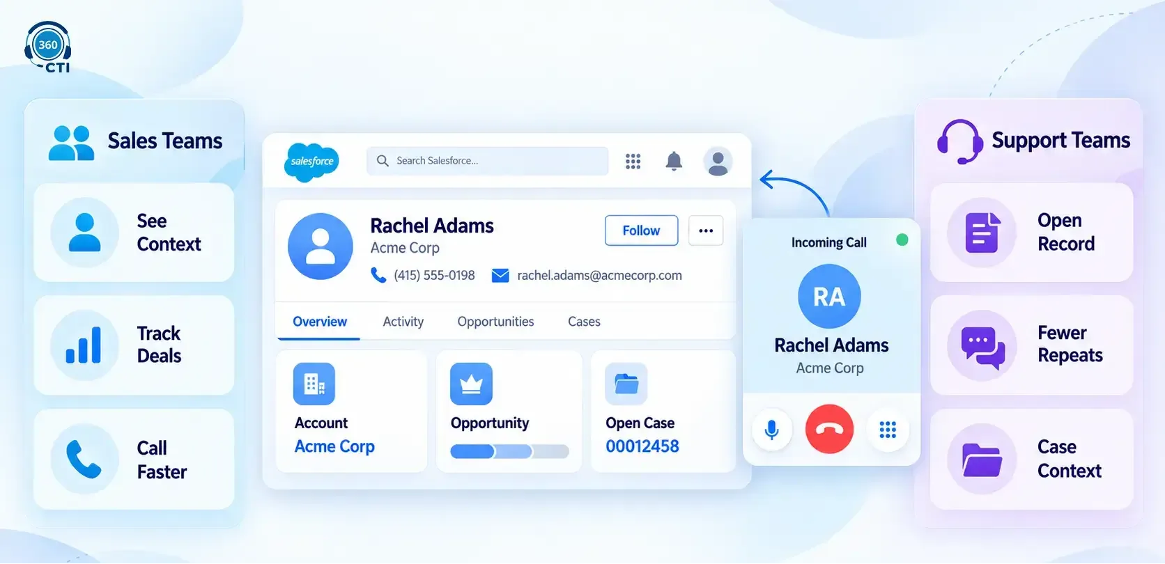 Salesforce CTI integration connecting sales and support teams with customer records, deal tracking, and call management Copy alt text