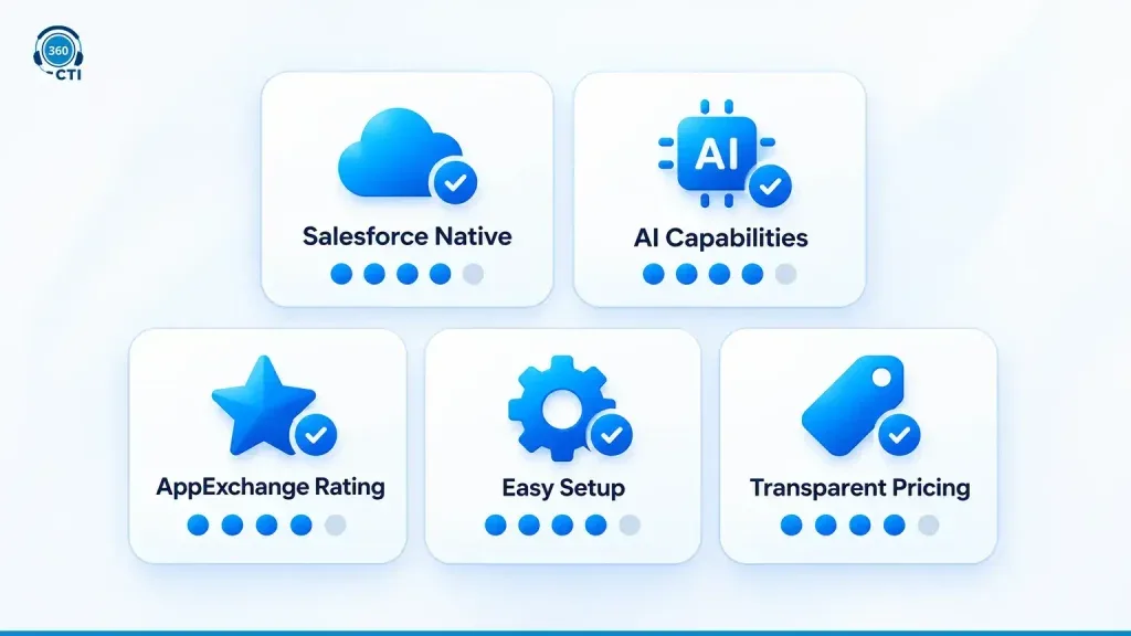 How We Evaluated These CTI Tools