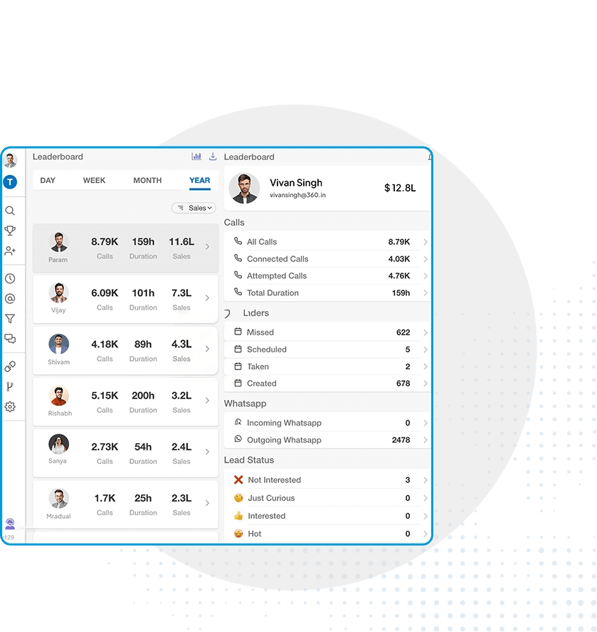 Salesforce CTI for professional services